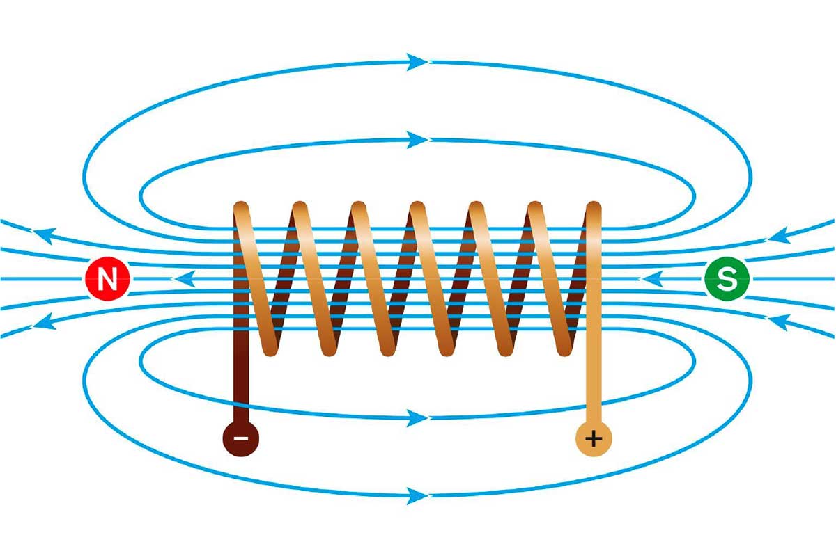 Magnetismus